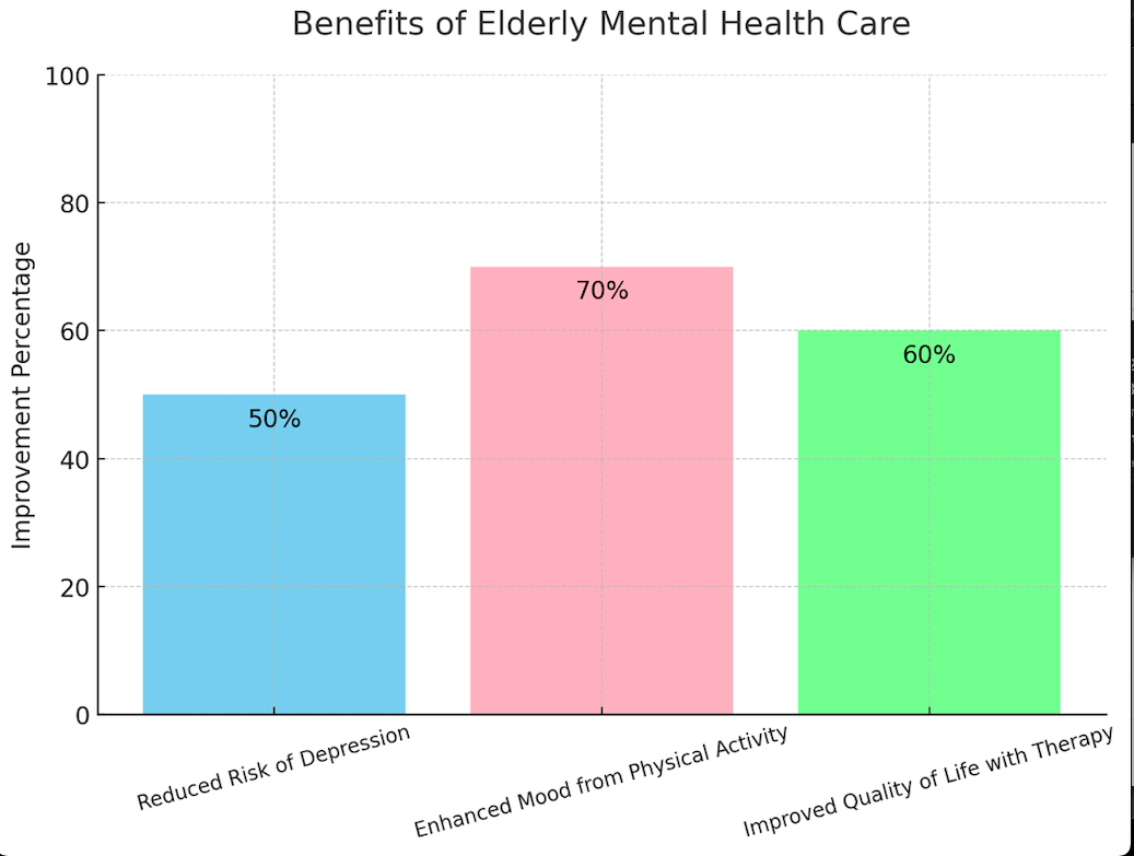 elderly mental health